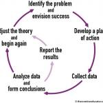 Action Research: An Introduction